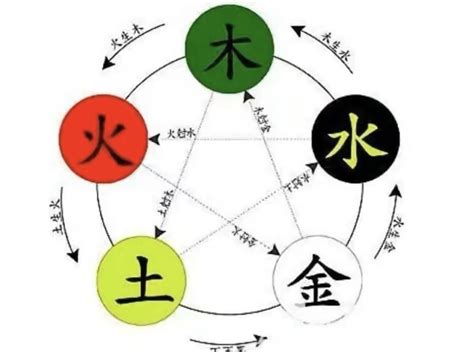 祉五行|祉字的五行属性